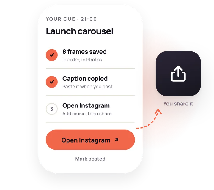 The cue screen with frames saved and caption copied, and an Open Instagram button leading to the share icon.